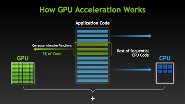 GPU与CPU比较，GPU为什么更适合深度学习？