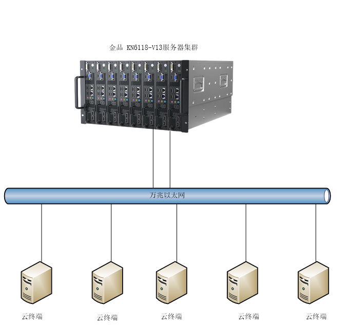 3D图形设计云桌面方案