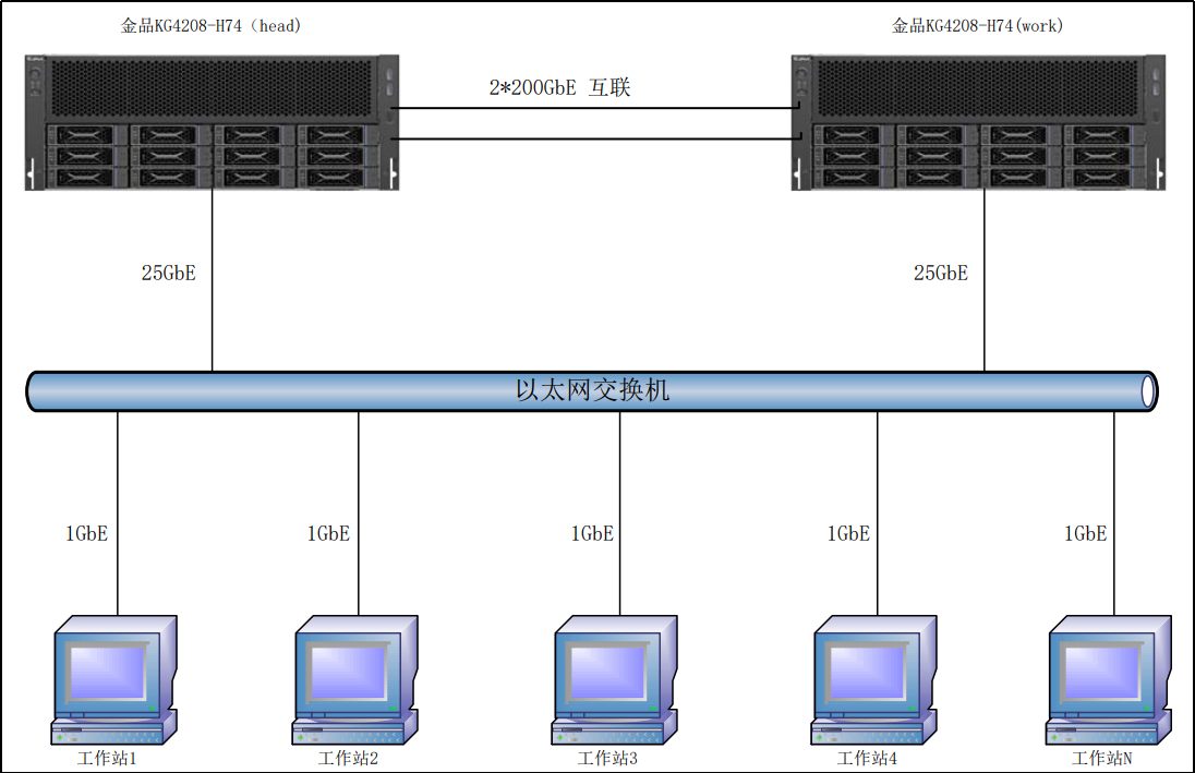 &ldquo;金品国产DeepSeek-R1 671B(满血版)一体机&rdquo; &mdash; 成功落户某装甲兵学院